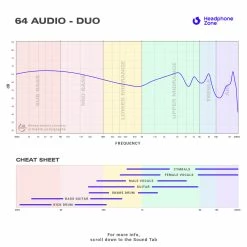 64 Audio - Duo