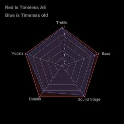 7HZ - Timeless AE In-Ears For Beginners