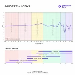 Best reviews of ๐ฅ Flagship Headphones Audeze - LCD-3 ๐ 18 Flagship Headphones Audeze - LCD-3