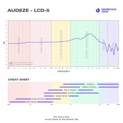 Flagship Headphones Audeze - LCD-5