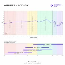 Audeze - LCD-GX