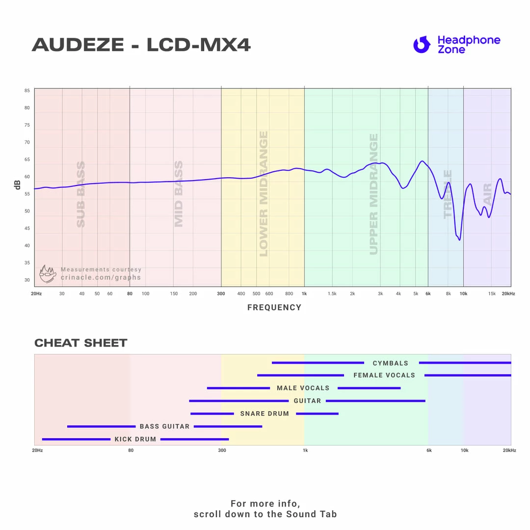 Best Pirce ๐ Flagship Headphones Audeze - LCD-MX4 ๐ 11 Flagship Headphones Audeze - LCD-MX4