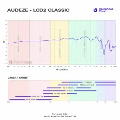 Flagship Headphones Audeze - LCD2 Classic