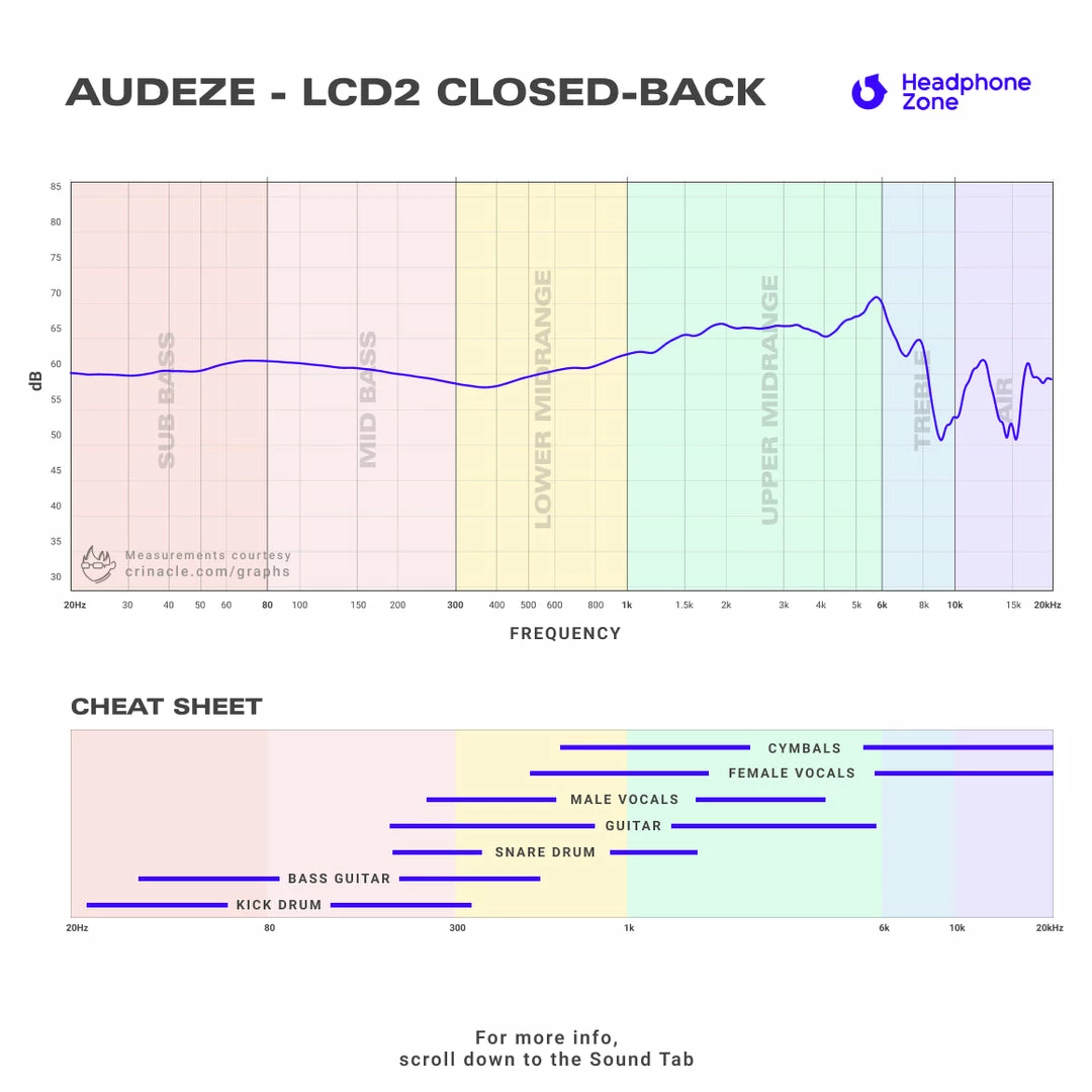 Flash Sale π Audeze - LCD2 Closed-Back π 4 Audeze - LCD2 Closed-Back