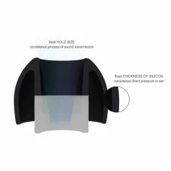 AZLA - SednaEarfit Standard Eartips & Earpads