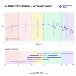 Headphones For Beginners Audio-Technica - ATH-AD500X