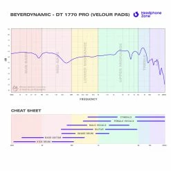 Brand new 🥰 Flagship Headphones Beyerdynamic - DT 1770 PRO 😀 25 Flagship Headphones Beyerdynamic - DT 1770 PRO