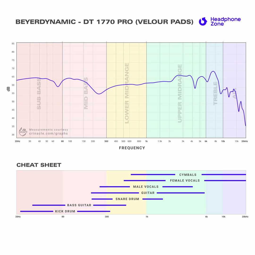 Brand new 🥰 Flagship Headphones Beyerdynamic - DT 1770 PRO 😀 10 Flagship Headphones Beyerdynamic - DT 1770 PRO