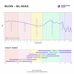 BLON - BL-Max