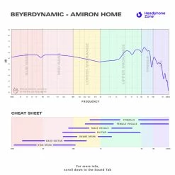 Best Sale ๐ Flagship Headphones Beyerdynamic - Amiron Home โ 22 Flagship Headphones Beyerdynamic - Amiron Home