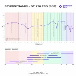 Beyerdynamic - DT 770 PRO Headphones For Beginners