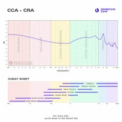 CCA - CRA