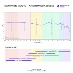 Best deal ๐ Flagship IEMS Campfire Audio - Andromeda (2020) โ 19 Flagship IEMS Campfire Audio - Andromeda (2020)