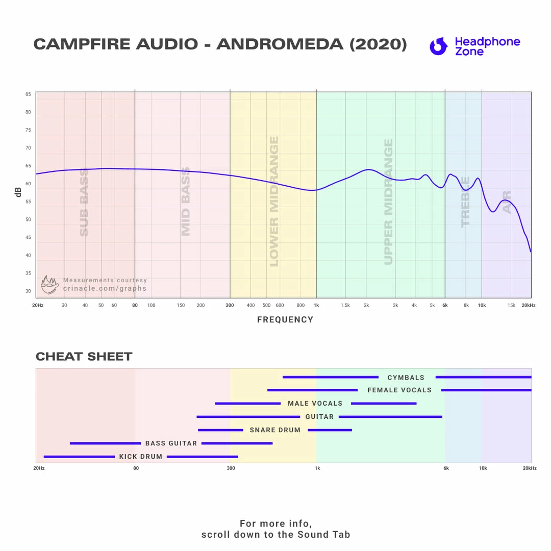 Best deal ๐ Flagship IEMS Campfire Audio - Andromeda (2020) โ 10 Flagship IEMS Campfire Audio - Andromeda (2020)