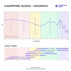 Brand new 🎉 Campfire Audio - Equinox Flagship IEMS 💯 17 Campfire Audio - Equinox Flagship IEMS