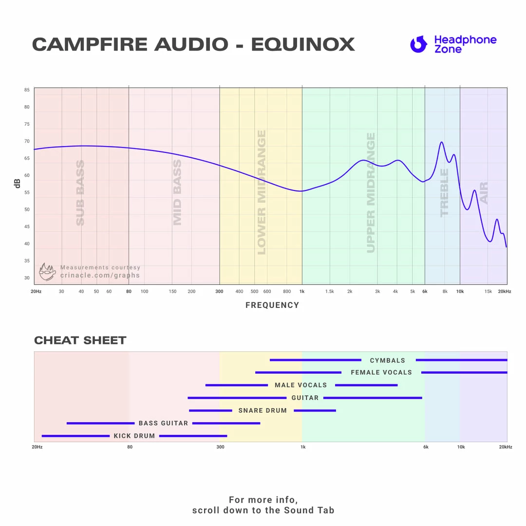Brand new 🎉 Campfire Audio - Equinox Flagship IEMS 💯 8 Campfire Audio - Equinox Flagship IEMS