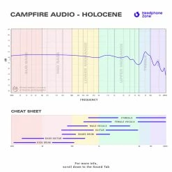 Flagship IEMS Campfire Audio - Holocene