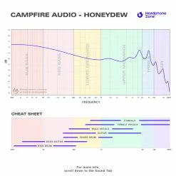 Buy 🎁 In-Ears For Beginners Campfire Audio - Honeydew 😍 29 In-Ears For Beginners Campfire Audio - Honeydew