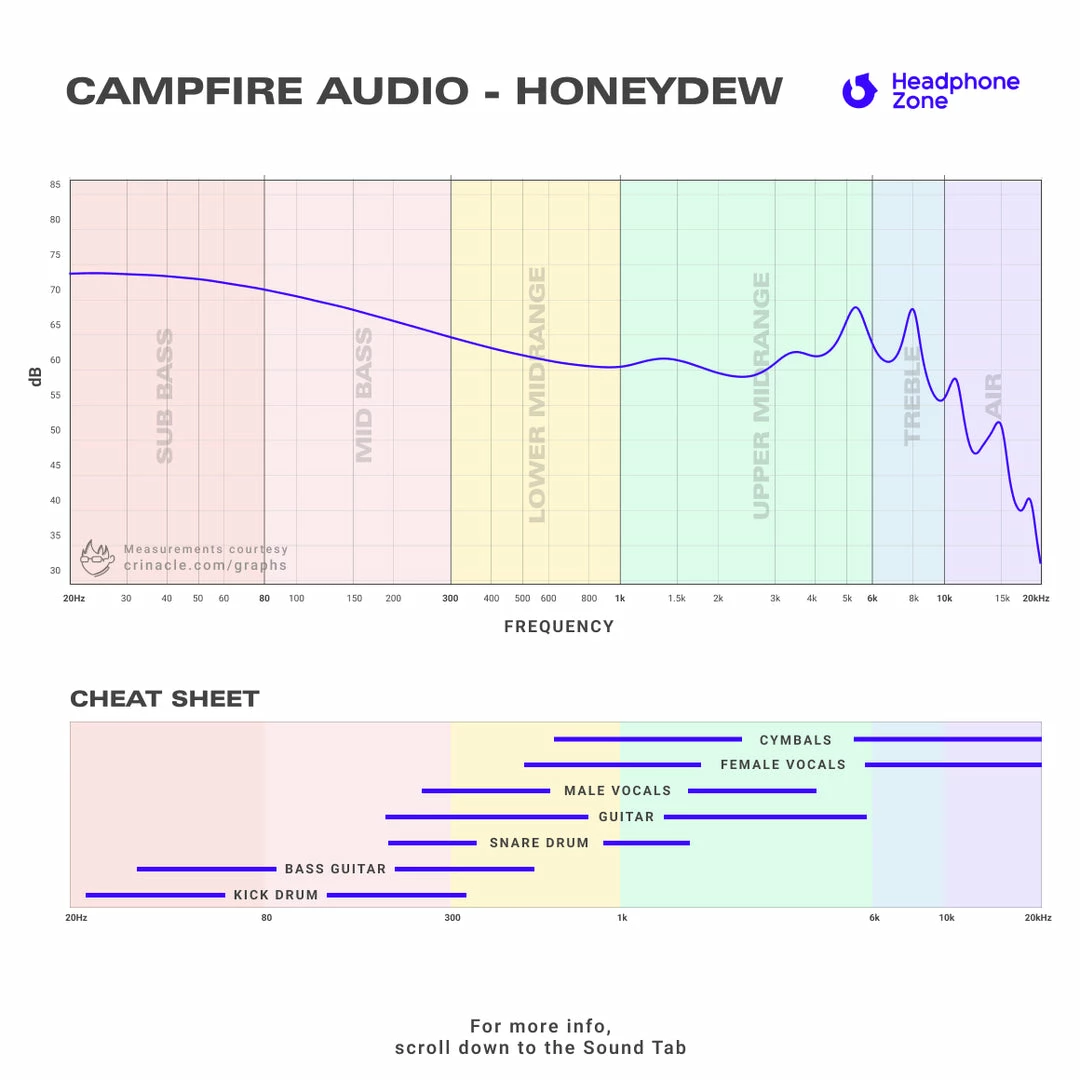 Buy 🎁 In-Ears For Beginners Campfire Audio - Honeydew 😍 13 In-Ears For Beginners Campfire Audio - Honeydew