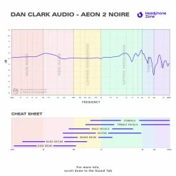 Flagship Headphones Dan Clark Audio - AEON 2 Noire