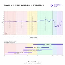 Flagship Headphones Dan Clark Audio - ETHER 2