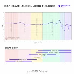 Dan Clark Audio - AEON 2 Closed