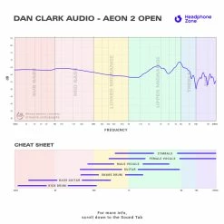 Dan Clark Audio - AEON 2 Open