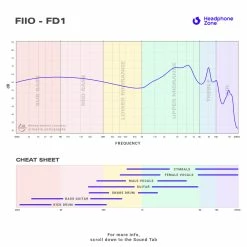 FiiO - FD1