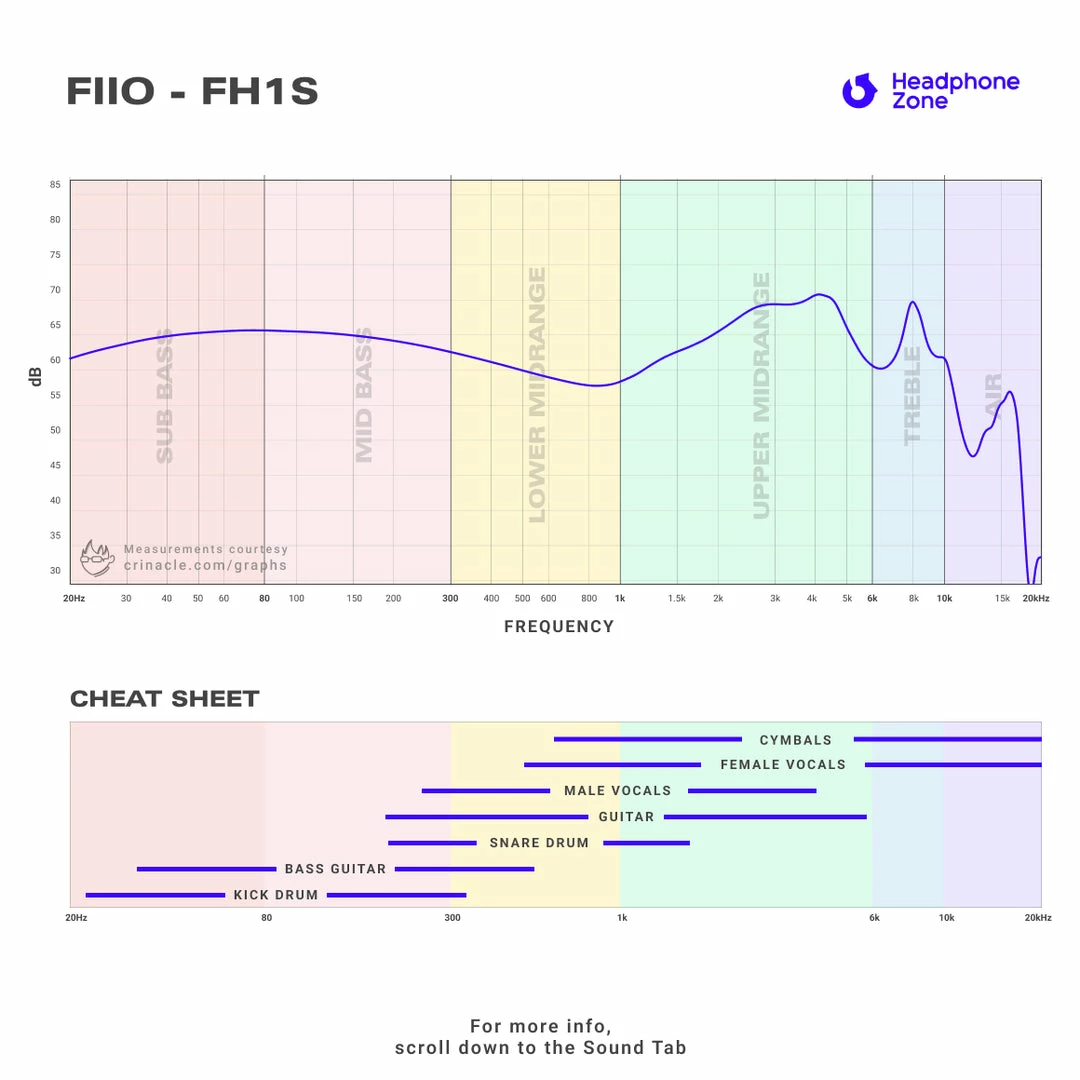 Buy ๐ FiiO - FH1S ๐ 9 FiiO - FH1S