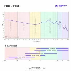 Wholesale ⭐ In-Ears For Beginners FiiO - FH3 🎁 23 In-Ears For Beginners FiiO - FH3