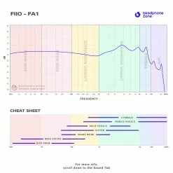 In-Ears For Beginners FiiO - FA1