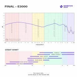 Final Audio In-Ears For Beginners Final - E3000