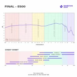 Final Audio In-Ears For Beginners Final - E500