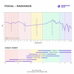 Wholesale โ Flagship Headphones Focal - Radiance ๐ 32 Flagship Headphones Focal - Radiance