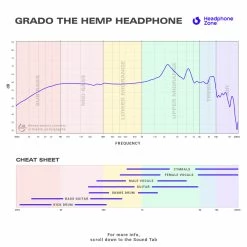 Flagship Headphones Grado - The Hemp Headphone (Limited Edition)