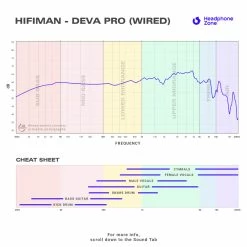 Best deal โ๏ธ Headphones For Beginners HiFiMAN - Deva Pro (Wired) ๐ฏ 18 Headphones For Beginners HiFiMAN - Deva Pro (Wired)