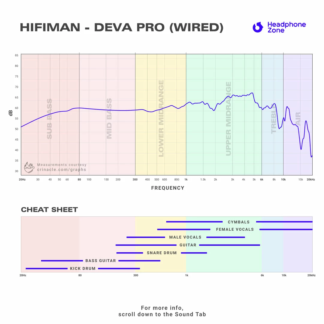 Best deal โ๏ธ Headphones For Beginners HiFiMAN - Deva Pro (Wired) ๐ฏ 7 Headphones For Beginners HiFiMAN - Deva Pro (Wired)