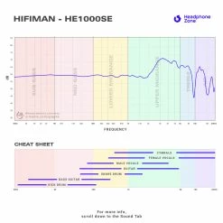 HiFiMAN - HE1000se Flagship Headphones