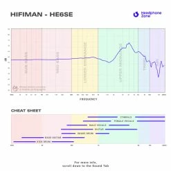 Flagship Headphones HiFiMAN - HE6se
