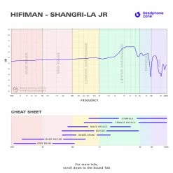 HiFiMAN - Shangri-La Jr