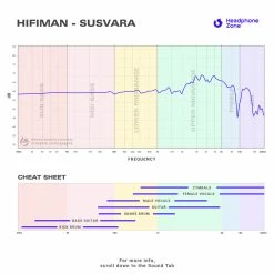 HiFiMAN - Susvara Flagship Headphones