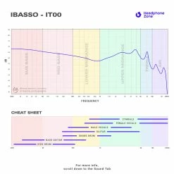 In-Ears For Beginners IBasso - IT00