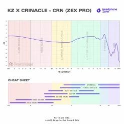 KZ X Crinacle - CRN (ZEX Pro) In-Ears For Beginners