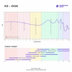 Deals 🛒 In-Ears For Beginners KZ - DQ6 ✔️ 38 In-Ears For Beginners KZ - DQ6