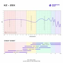 Buy ๐ KZ - ZEX In-Ears For Beginners ๐ฏ 70 KZ - ZEX In-Ears For Beginners