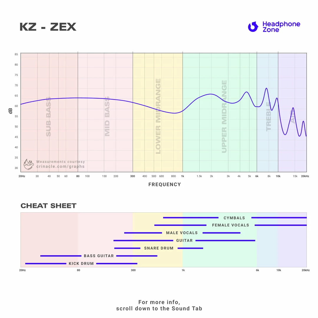 Buy ๐ KZ - ZEX In-Ears For Beginners ๐ฏ 23 KZ - ZEX In-Ears For Beginners