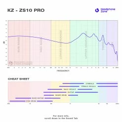 Wholesale ๐ In-Ears For Beginners KZ - ZS10 Pro ๐ฅฐ 164 In-Ears For Beginners KZ - ZS10 Pro