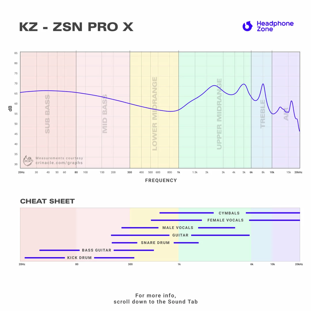 New ๐ฅฐ In-Ears For Beginners KZ - ZSN Pro X ๐งจ 9 In-Ears For Beginners KZ - ZSN Pro X