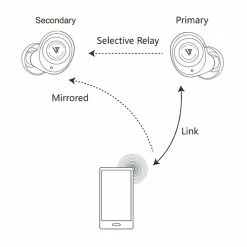 Promo 👍 LYPERTEK - PurePlay Z7 👍 29 LYPERTEK - PurePlay Z7