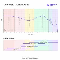 Promo 👍 LYPERTEK - PurePlay Z7 👍 30 LYPERTEK - PurePlay Z7